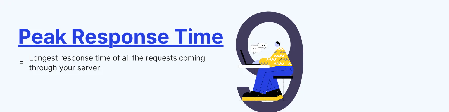 Peak response time metric illustration