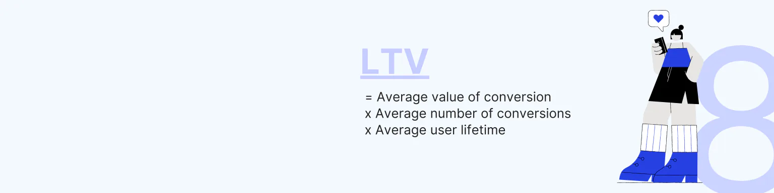 Lifetime value formula